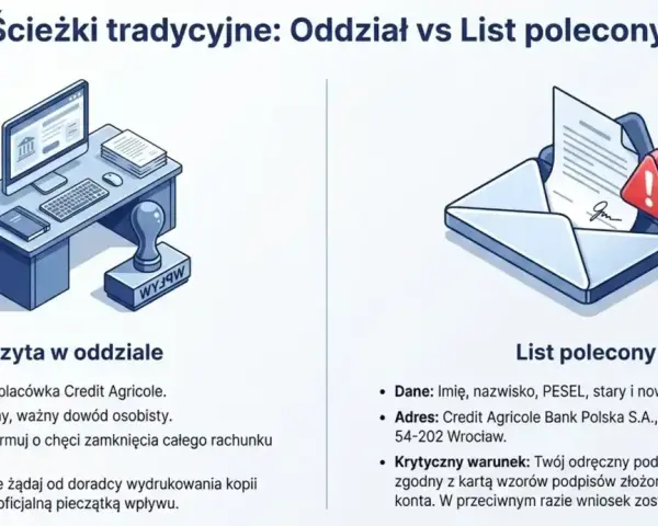 Ilustracja porównuje wizytę w oddziale Credit Agricole z listem poleconym. List polecony może spowodować blokadę na rachunku, jeśli podpis nie będzie zgodny.