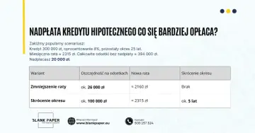 Tabela porównująca opłacalność nadpłaty kredytu hipotecznego. Harmonogram spłat wzór pokazuje, że skrócenie okresu kredytowania jest korzystniejsze.