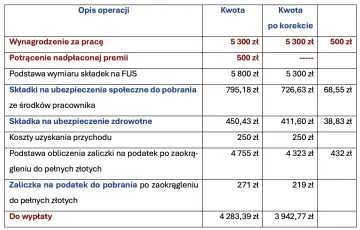 Tabela pokazuje, że 3/5 wynagrodzenia to 3180 zł. Wynagrodzenie za pracę wynosi 5300 zł.